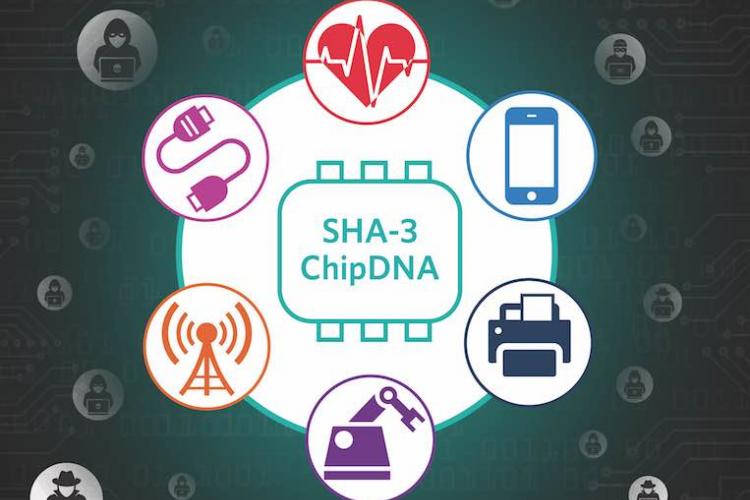 Authenticator IC with SHA3-256 Cryptographic Engine